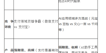 10亿元宝红包突袭，复刻微信支付还是微视？
