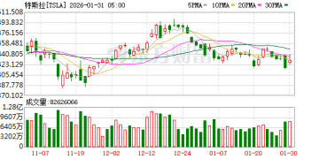 马斯克旗下公司要「大合并」？顶级科技投资人和「大空头」接连夸赞！