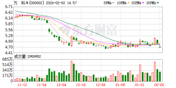 两年累计亏损额远超公司总市值！万科2025年预亏820亿 深铁300亿输血难破局