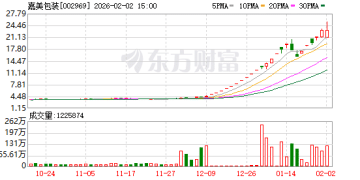 嘉美转债强制赎回倒计时！2月5日为最后一个转股日 未转股或遭「白菜价」赎回