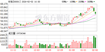 一丹麦航运公司将暂时接管长和巴拿马港口运营权 外交部回应