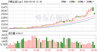 十余个期货品种触及跌停！抛售情绪扩散至其他品种