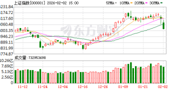 十大券商策略：市场调整或提供新的布局窗口！大炼化是下一个有色？