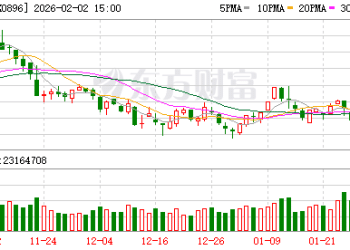 「老登」再发力！白酒全线飘红 板块迎十年大底？