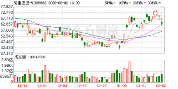 史上力度最大！阿里重大宣布：投入30亿！