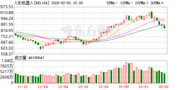 中国人形机器人行业发展迅猛 大摩倍增2026年销量预测