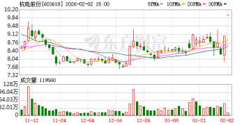 2月2日涨停复盘：44只股涨停 杭电股份2连板