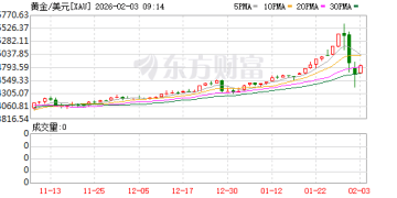 黄金、白银直线飙涨！特朗普突发！事关关税！