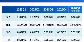 红包大战，不适合AI的「竞技场」