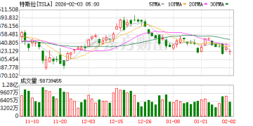 马斯克重磅！合并