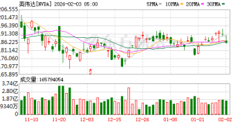英伟达对OpenAI千亿美元巨额投资有变？黄仁勋、奥特曼先后表态「稳军心」