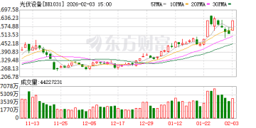 10年300倍空间！太空光伏「终极方案」来了？(附股)