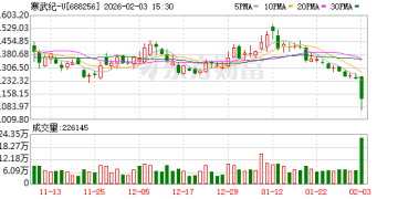 寒武纪声明：网传公司近期组织小范围交流等信息为不实信息 公司经营稳步推进