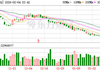 CEO上演「说走就走」 分析师闪电下调评级 惠普跌至近5年新低