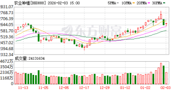 中央一号文件重磅发布 农业板块迎利好 业绩预喜的概念股名单出炉