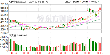 中信建投朱玥：光伏周期磨底显分化 行业迈入价值竞争新阶段
