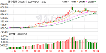 将37颗卫星送上太空的航天界「拼多多」 要IPO