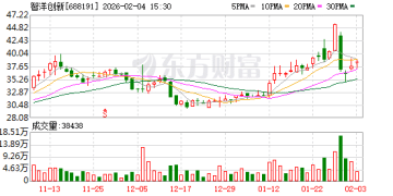 周三停牌！智洋创新筹划重大资产重组