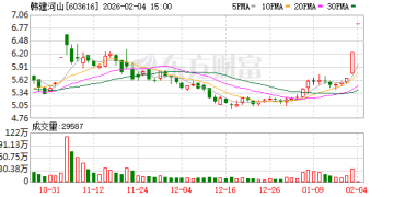 涨停板上的「精准埋伏」？韩建河山并购事项遭监管「灵魂拷问」：钱从哪来？内幕消息是否提前泄露？