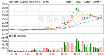 欧盟宣布调查中国风电巨头 外交部：损害的是欧盟形象
