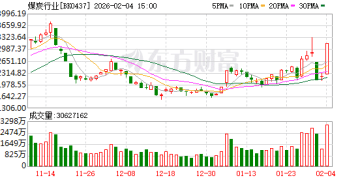 集体大涨！外围重磅利好彻底引爆煤炭板块！