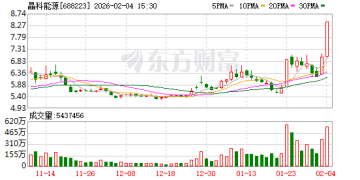 马斯克亲自下场！太空光伏机构布局路径曝光