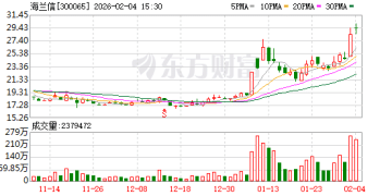 【数据看盘】两家游资集体出逃海兰信，多路资金激烈博弈红宝丽
