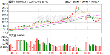 光伏「上天」？多只热门概念股密集回应相关业务情况