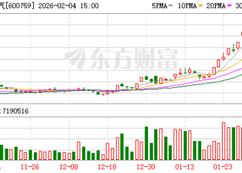 2月4日涨停复盘：77只股涨停 洲际油气11天6板