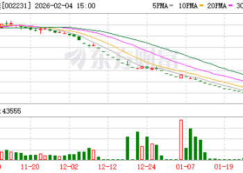 *ST万方连续16个「一」字跌停！退市高危股曝光