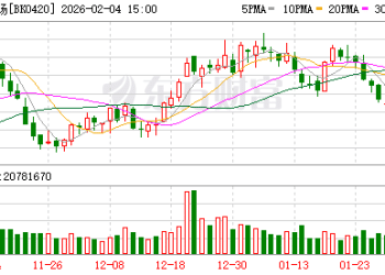 春运开启 航空机场早盘大涨 华夏航空、中国东航涨停