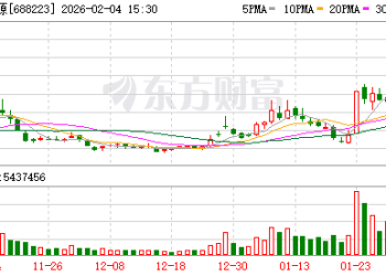 机构调研丨晶科能源携手晶泰加速钙钛矿叠层电池研发 马斯克考察团到访传闻引爆股价