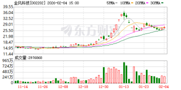 风电老大金风科技遭欧盟「反补贴」深入调查