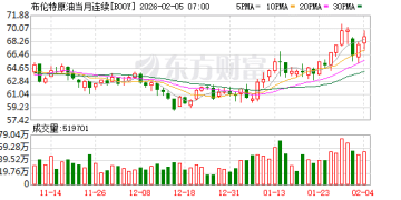 美伊谈判一度「濒临破裂」又峰回路转 国际油价晕头转向