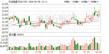 史上最长春节档7部影片竞逐 业内：乐观预期下票房有望冲击80亿