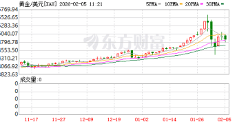 金价巨震之下 水贝难寻金条现货