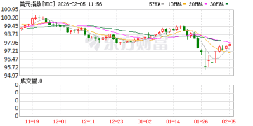 一财社论：为美联储的重磅缩表未雨绸缪