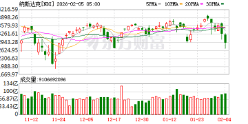 告别三个月等待期！纳斯达克拟提速入指流程 为SpaceX等入场铺路