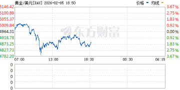 盘中直线大跳水！刚刚多股跌停！白银崩了