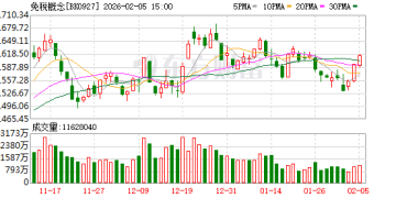「走势扭转」！免税店大扩容 高增长潜力票曝光(附表格)