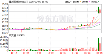 2月5日涨停复盘：56只股涨停 横店影视6天5板