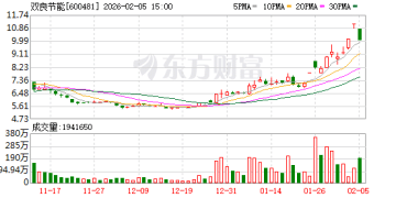 A股突发！多只大牛股紧急提示风险！