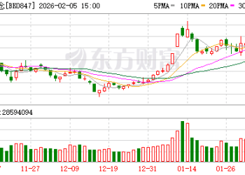 龙头股6天5板！春节档临近引发影视股异动 融资客提前埋伏多股(名单)
