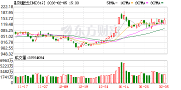龙头股6天5板！春节档临近引发影视股异动 融资客提前埋伏多股(名单)