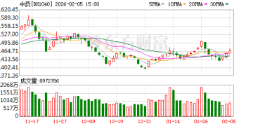 八部门发文 中药工业未来五年这样干