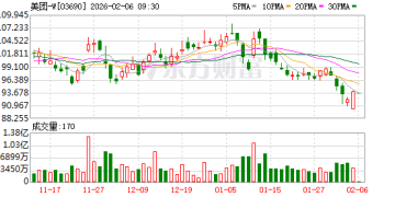 美团50亿元拿下叮咚买菜：除了1000个前置仓 野心不止于「卖菜」？