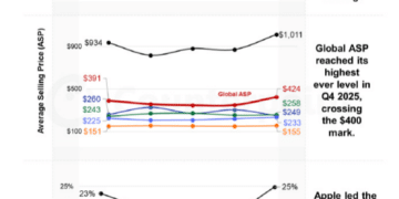 对于2026年的苹果，我们该期待什么？