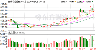 全球光伏踩刹车：渗透率天花板迫近 2026年迎战装机寒潮