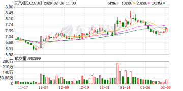 筹划重大资产重组！今天起停牌