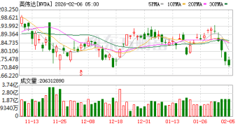 存储荒烧向英伟达？业内曝新游戏显卡将全面跳票 30年来首次「断更」